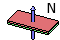 Magnetization direction